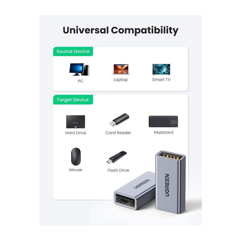Adapter Ugreen 20119, USB-A na USB-A