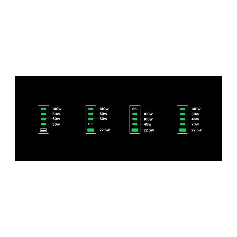 Polnilec Ugreen Nexode 300W GaN II 5-portni USB - box