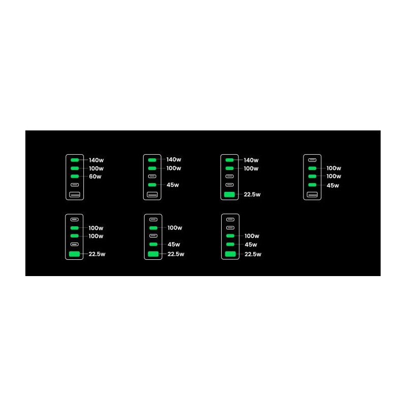 Polnilec Ugreen Nexode 300W GaN II 5-portni USB - box