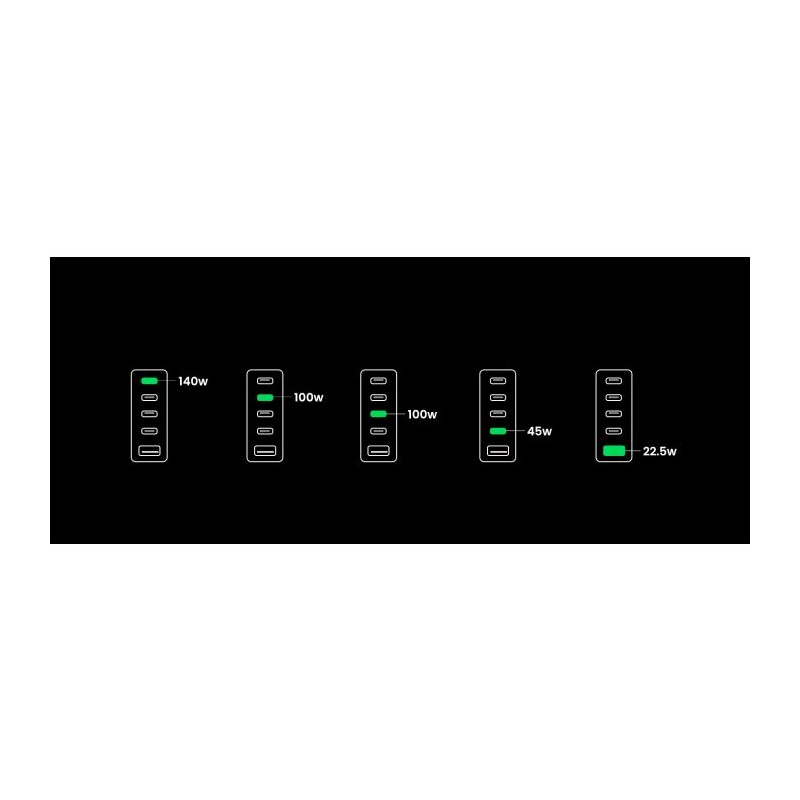 Polnilec Ugreen Nexode 300W GaN II 5-portni USB - box