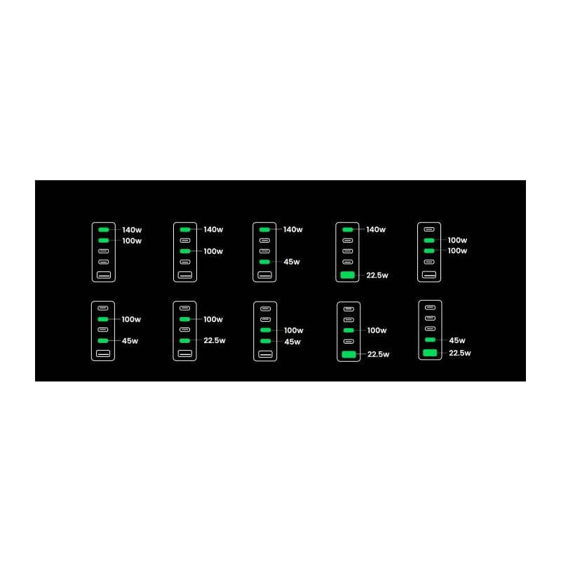 Polnilec Ugreen Nexode 300W GaN II 5-portni USB - box