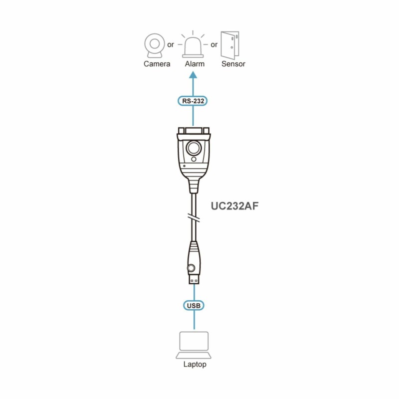 Adapter ATEN UC232AF USB na RS232 (Serial), FTDI