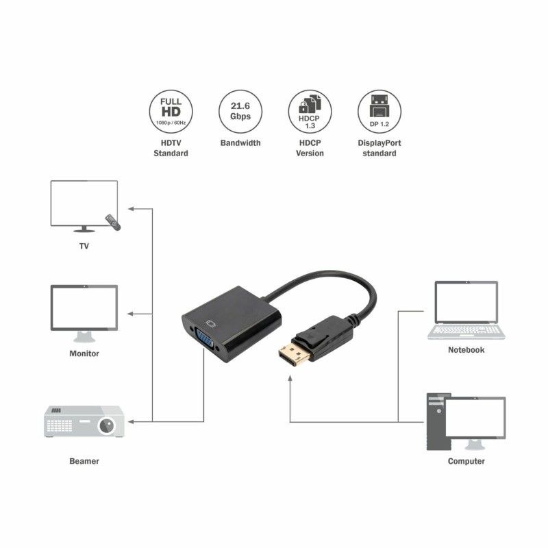 Adapter DisplayPort na VGA kabel 15cm