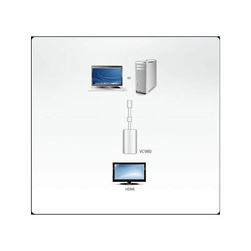 Adapter Mini DisplayPort na HDMI M/Ž z zvokom Aten