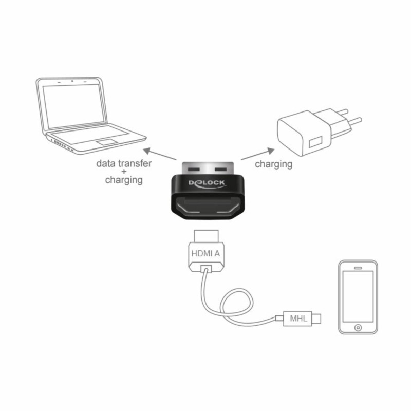 Adapter USB M - HDMI Ž, MHL Delock