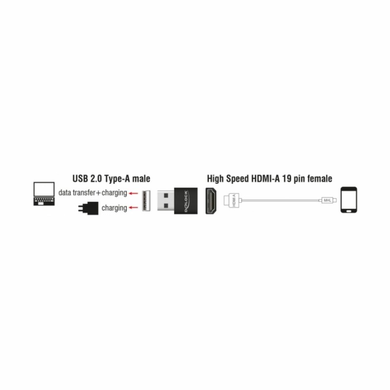 Adapter USB M - HDMI Ž, MHL Delock