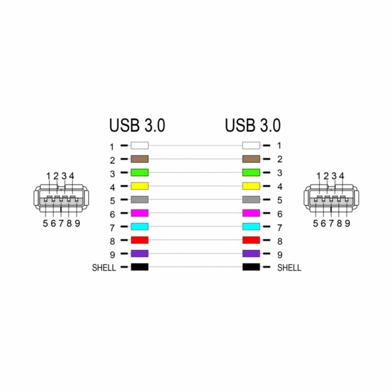 Adapter USB-A 3.0 Ž - USB-A Ž Delock