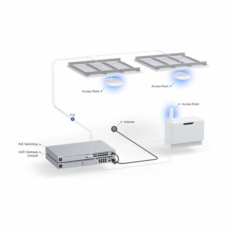 Dostopna točka Ubiquiti UniFi 6+
