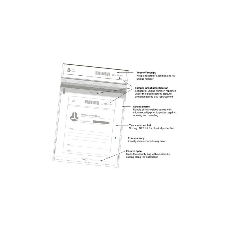 BitBox Tamper-evident security bags, 5 pack