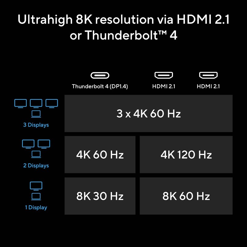 Priklopna postaja ASUS DC500, Thunderbolt 4