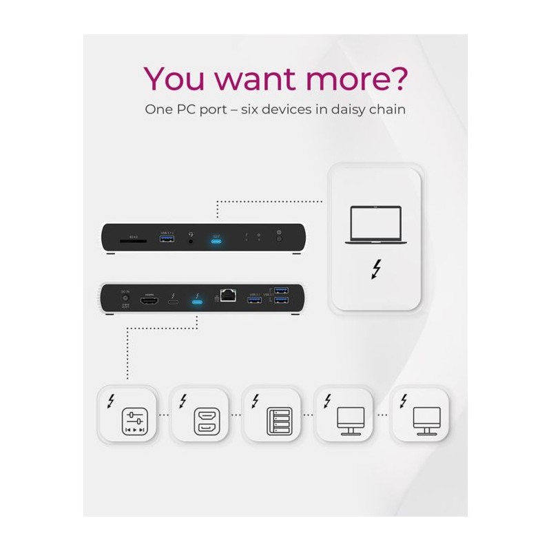 Priklopna postaja Icybox IB-DK8801-TB4, Thunderbolt 4