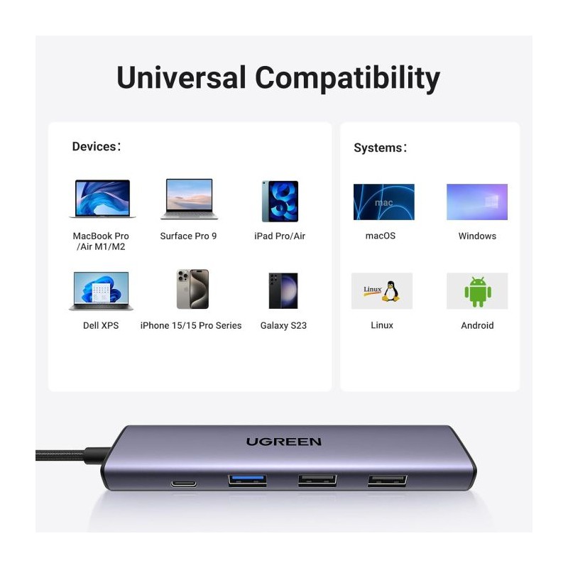 HUB UGREEN 5v1, USB-C, 100W