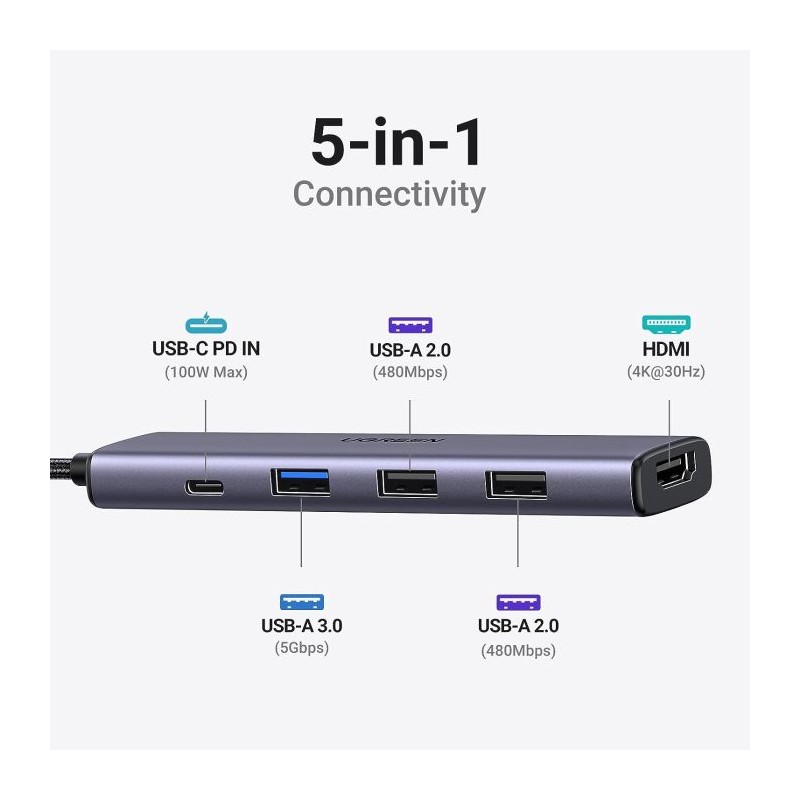 HUB UGREEN 5v1, USB-C, 100W
