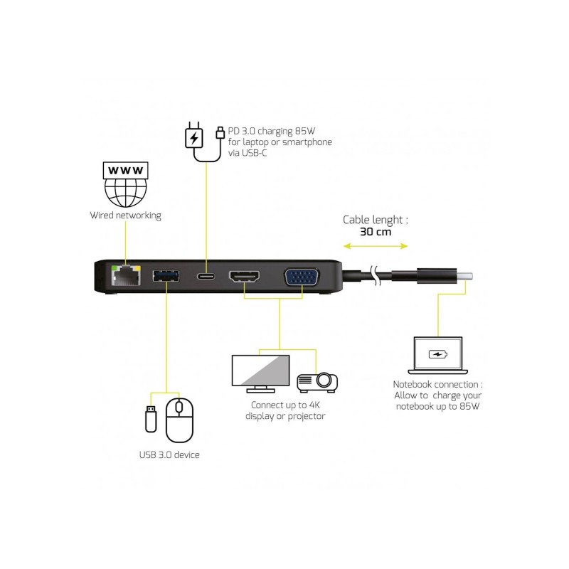 Priklopna postaja PORT (USB-C, USB, VGA, HDMI, LAN)