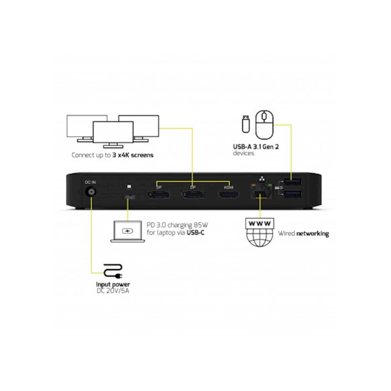 Priklopna postaja PORT (USB-A, USB-C, HDMI, DP, LAN, Avdio)