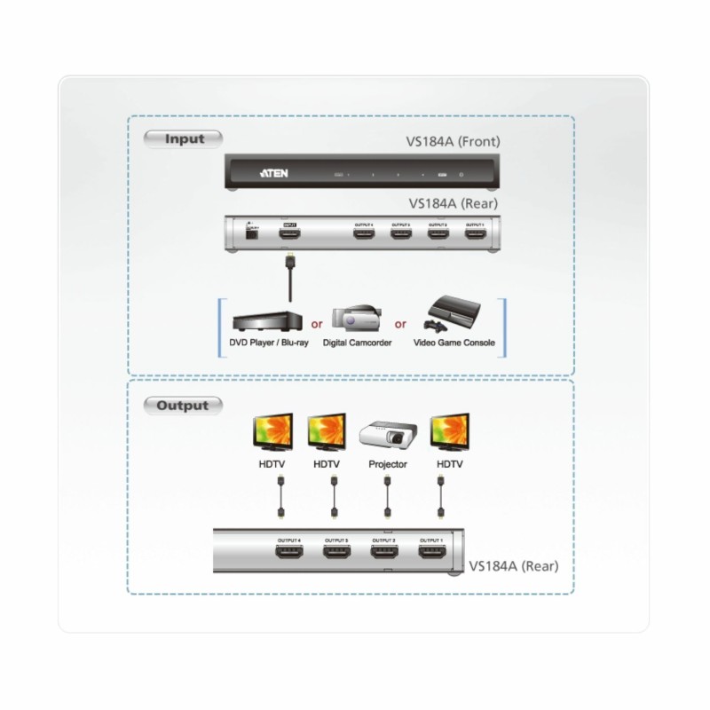 Množilnik HDMI 4x1 Aten 4K x 2K VS184A