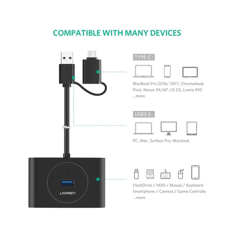USB Hub Ugreen E0013743, USB-C adapter