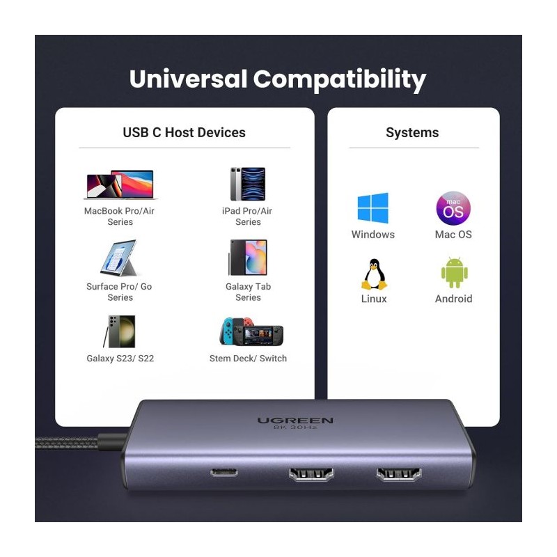 UGREEN 6v1 USB C Hub Dual HDMI 4K@60Hz, 100W PD