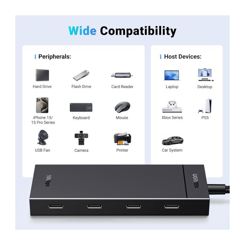 USB-C Hub Ugreen E0013704