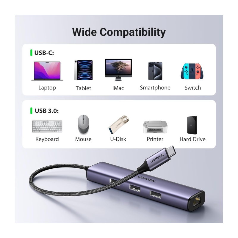 Hub Ugreen 60600, 4-v-1, USB-C