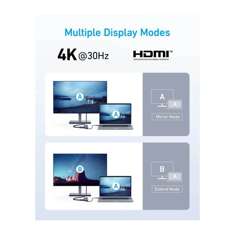Hub Anker 332, 5v1, USB-C, A8355H11