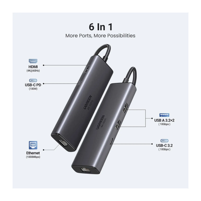 Hub Ugreen 6-v-1, USB-C