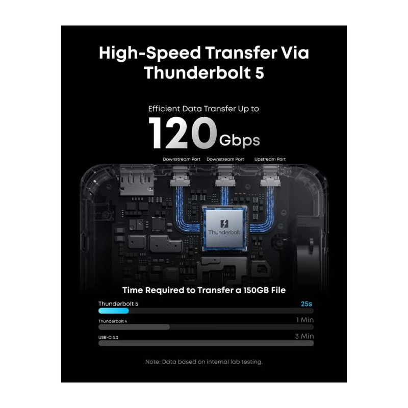 Priklopna postaja Anker A83B53A1, Thunderbolt 5