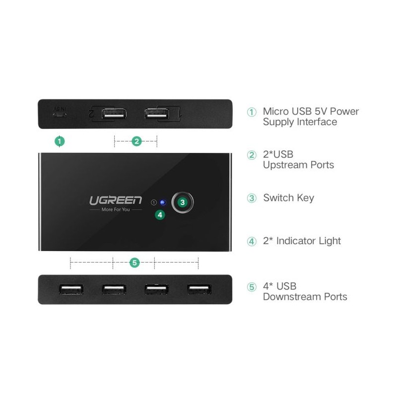 Periferno USB stikalo Ugreen, 4x USB 3.0