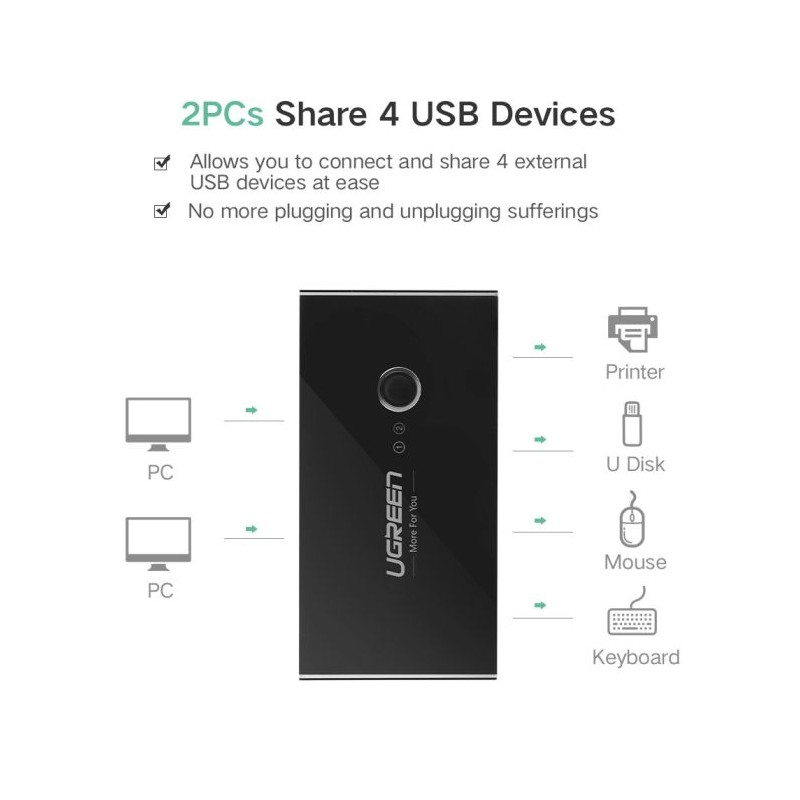 Periferno USB stikalo Ugreen, 4x USB 3.0