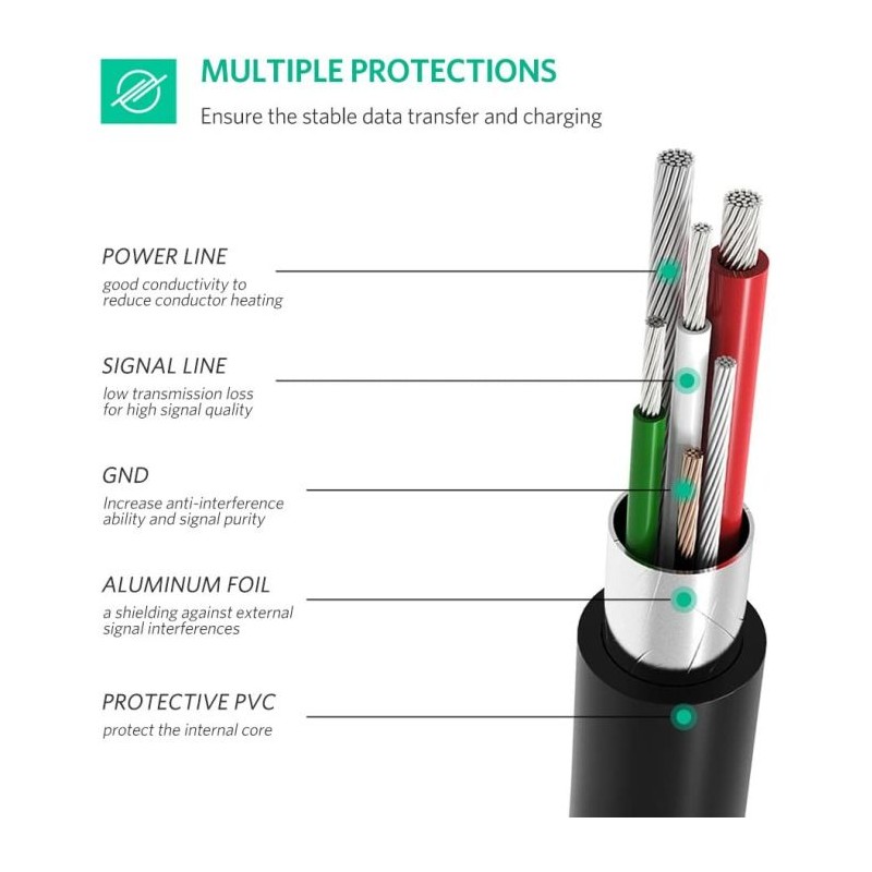 Ugreen kabel USB-C 2.0 (M) na Mini USB 5Pin moški