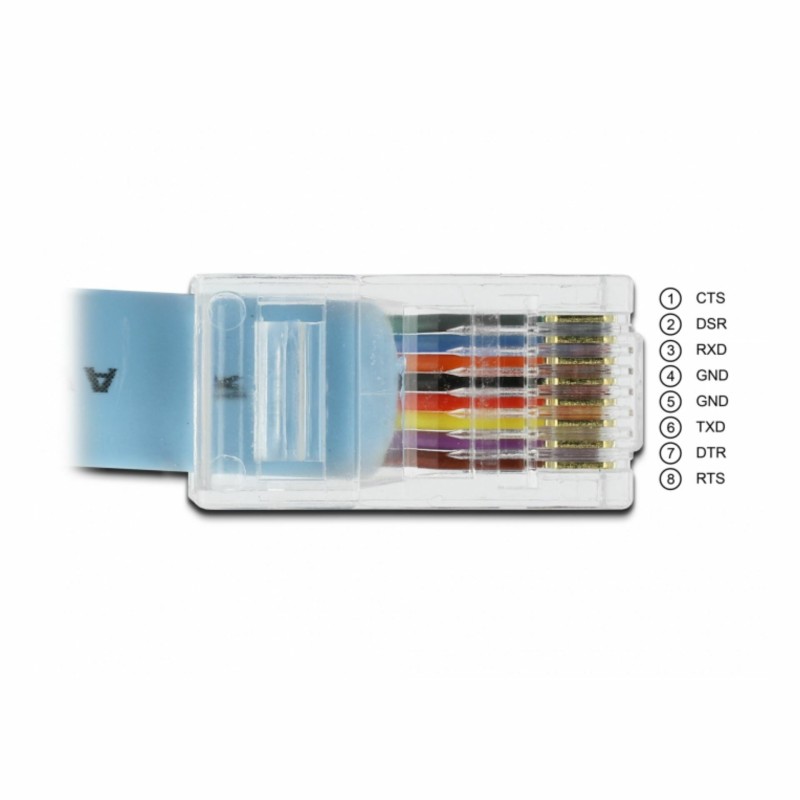 Serijski kabel DB9Ž-RJ45 1m Delock 8516021
