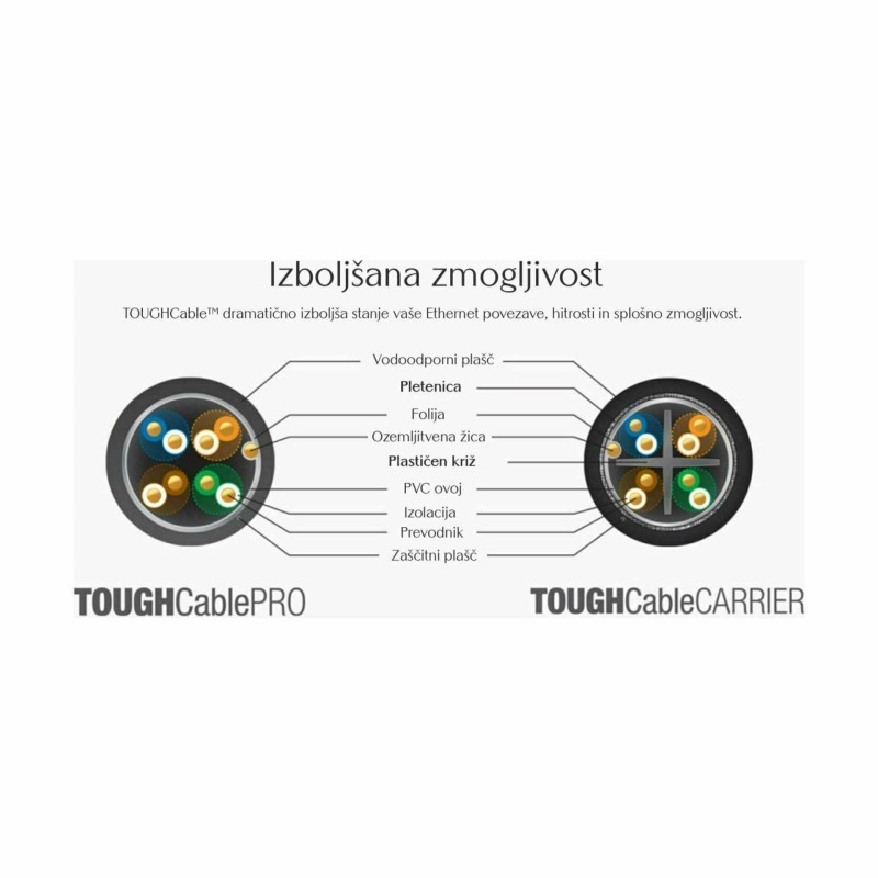 Kabel CAT.5e FTP 4x2 AWG24 TC CARRIER 305m ZUNANJI Ubiquiti 9001072