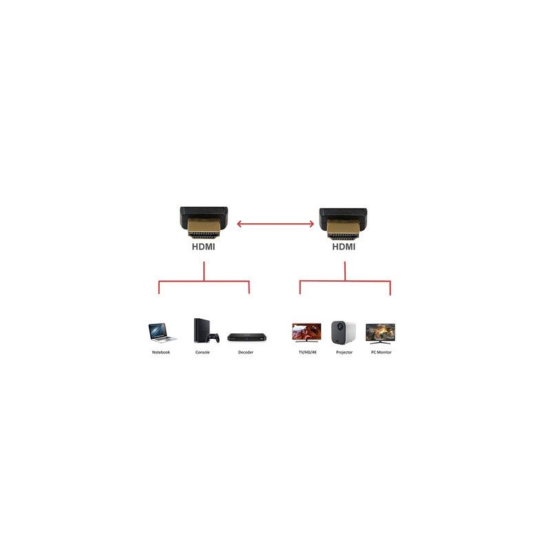 Kabel Ultra High Speed HDMI 2.1, 8K 60Hz, M/M, Ethernet, 3m, črn, Ewent EC1322,