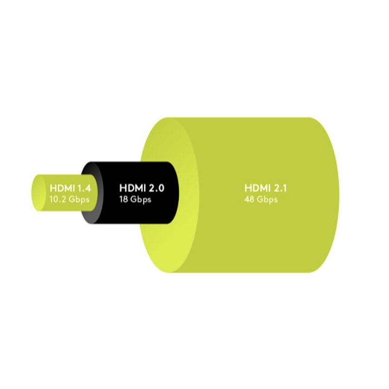 Kabel HDMI - HDMI 0.5m Goobay 2.1 8K