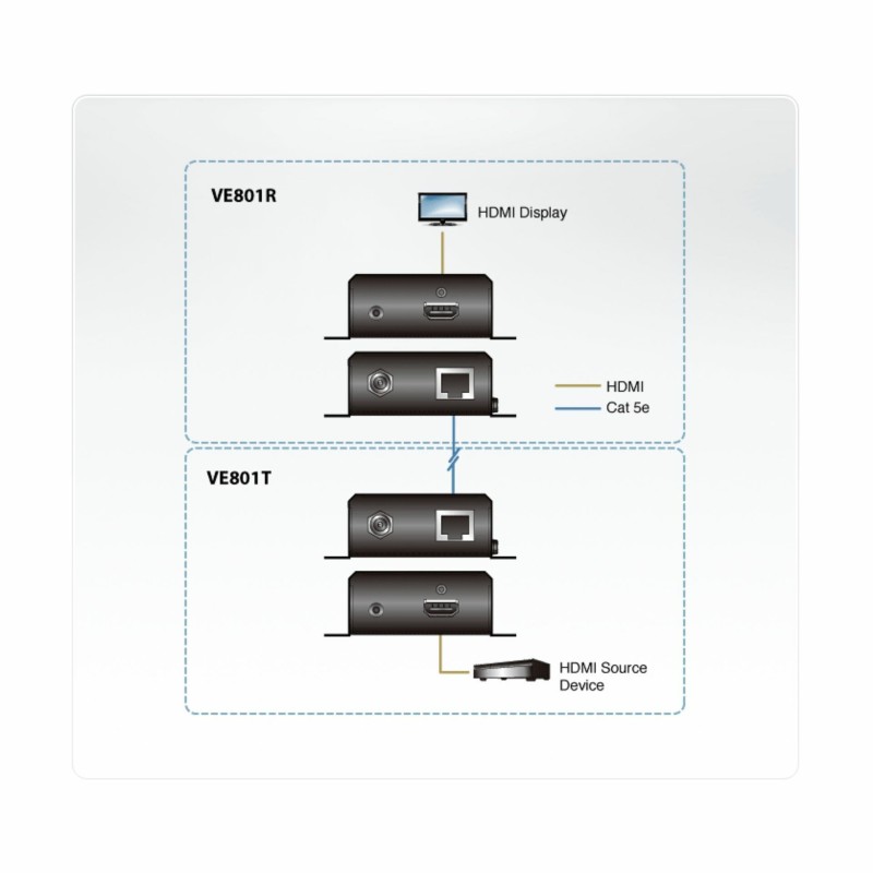 ATEN line extender HDMI HDBT Lite VE801 8560005
