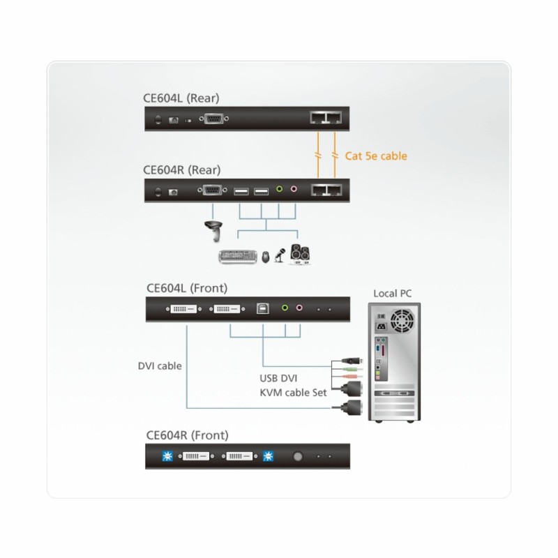 ATEN line extender DVI DualLink CE604 8560015