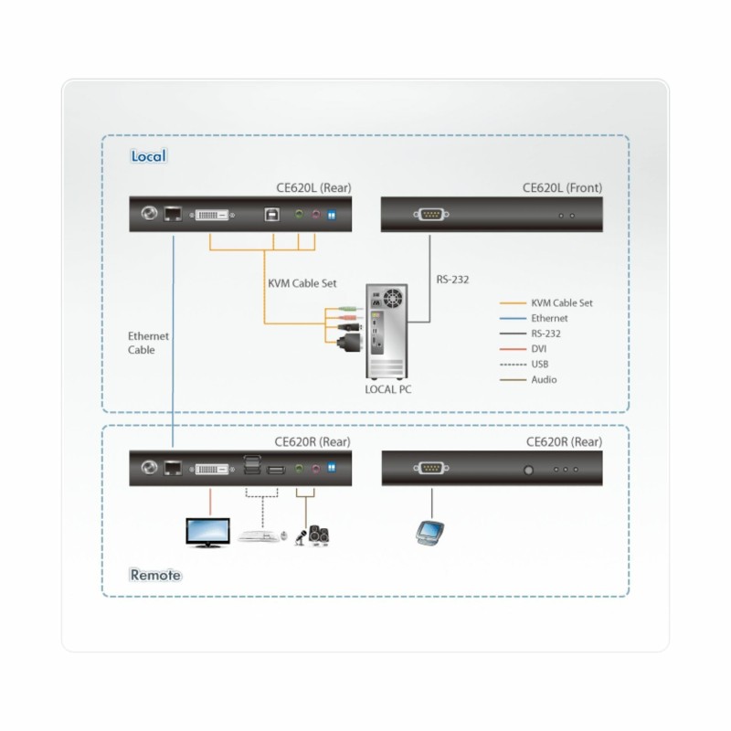 ATEN line extender DVI USB AVDIO CE620 8560033