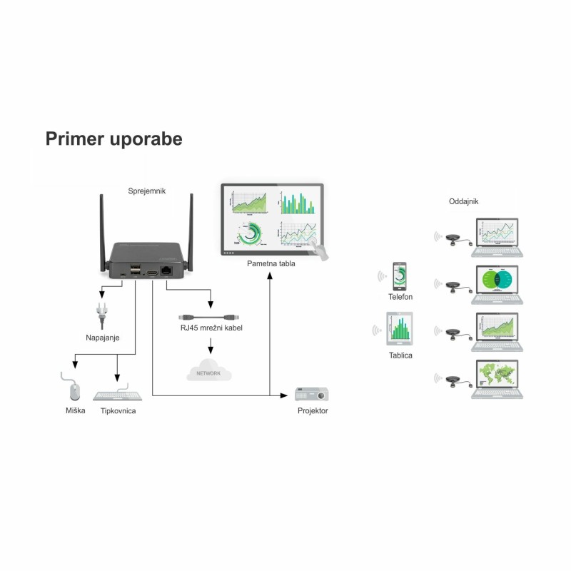 Digitus line extender HDMI brezžični oddajnik Click&Present PRO 8560080