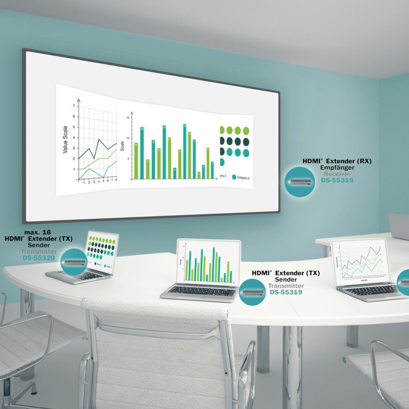 Digitus line extender HDMI brezžični SET Click & Present MINI 8560081