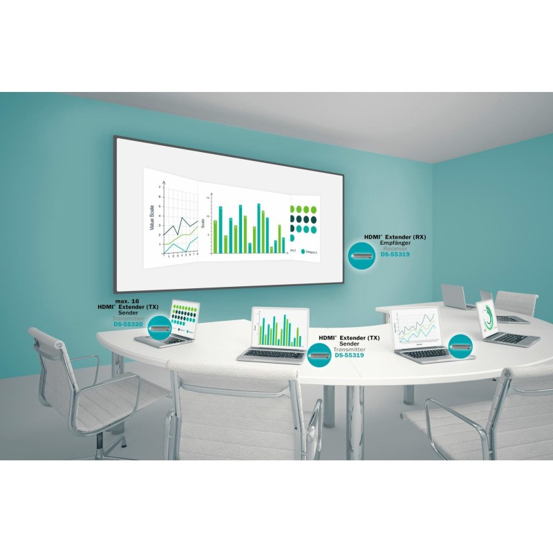 Digitus line extender HDMI brezžični oddajnik Click&Present MINI 8560082