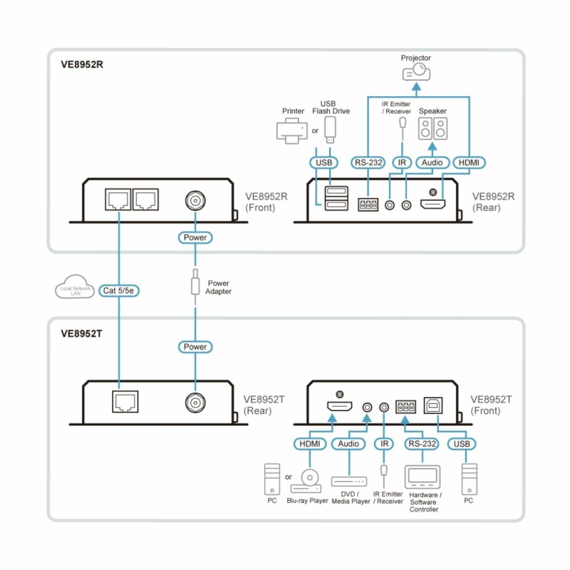 ATEN line extender HDMI IP RJ45 VE8952R 8560088
