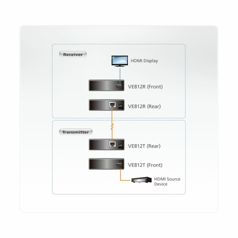 Line extender ATEN VE812, HDMI, RJ45