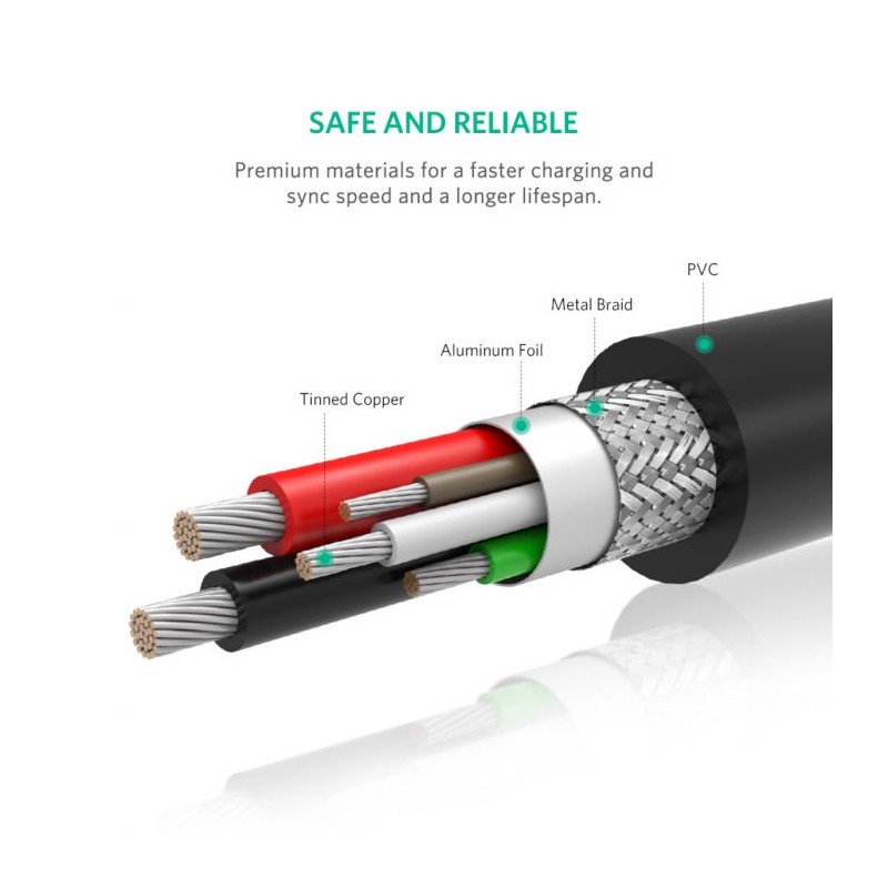 Kabel UGREEN USB 2.0 USB-C na USB-C 0,5m (črn) - polybag