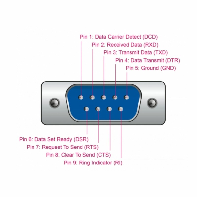 Pretvornik Delock USB-Serial DB09 M FTDI 1.8m 66282