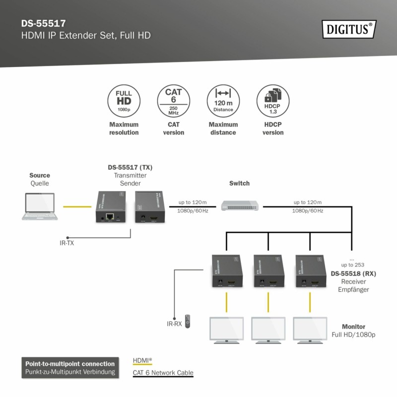 Digitus line extender HDMI+IR RJ45-RJ45 do 120m, DS-55517
