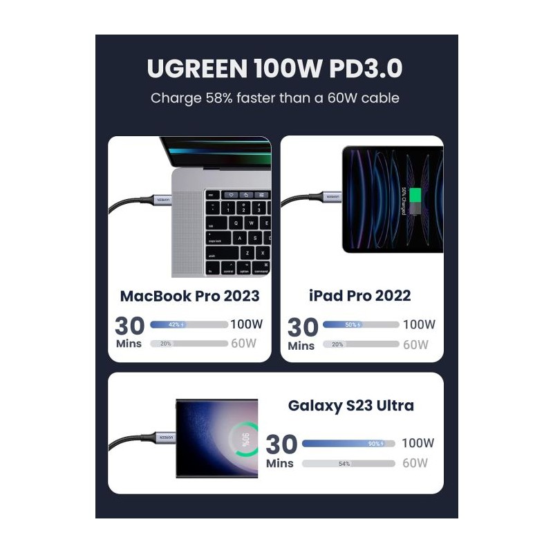 Kabel  Ugreen 70427, USB-C, 1m