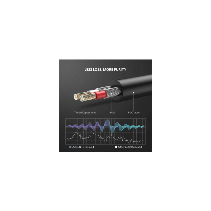 Kabel Ugreen 10584, 3.5 mm moški na 2RCA moški avdio, 2m
