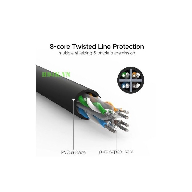 Mrežni kabel Ugreen Cat6 UTP LAN kabel 30m