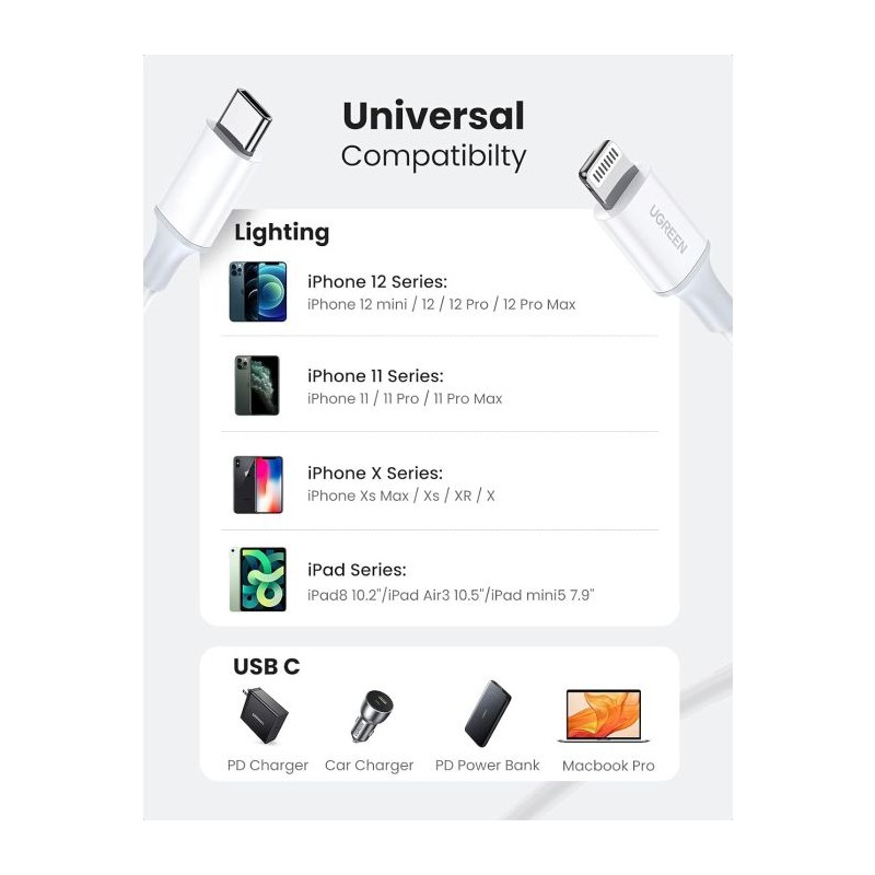 Kabel Ugreen USB-C na Lightning kabel srebrn 2m