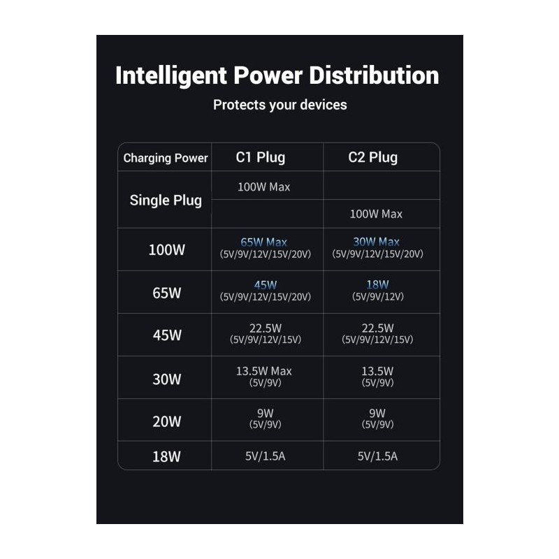 Kabel Ugreen 2v1 USB-C, 100W